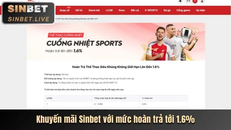 Các loại hình khuyến mãi 788alo